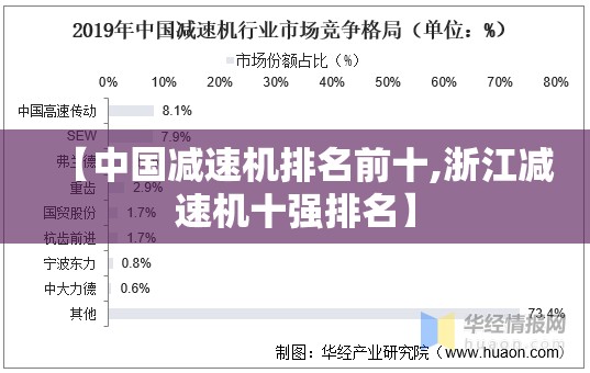 【中国减速机排名前十,浙江减速机十强排名】
