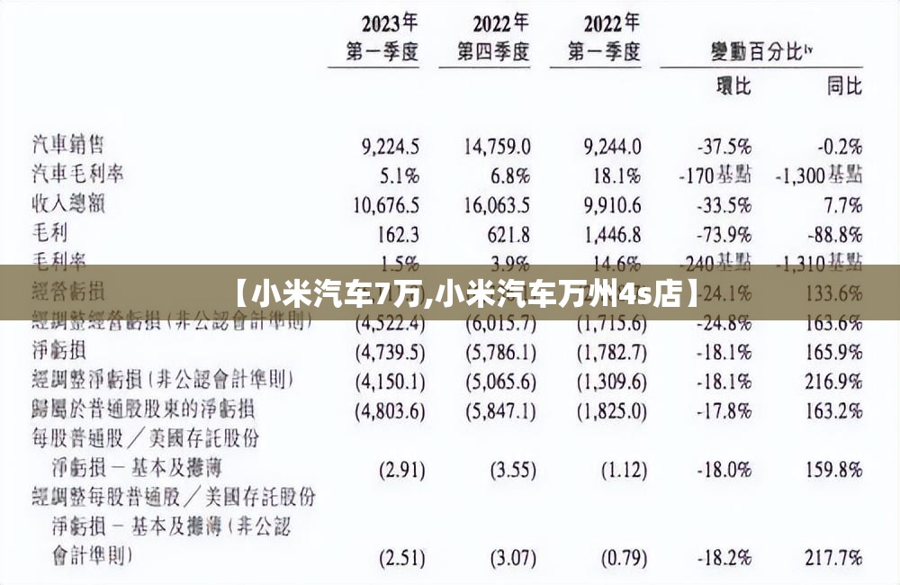 【小米汽车7万,小米汽车万州4s店】