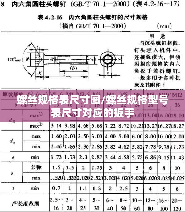 螺丝规格表尺寸图/螺丝规格型号表尺寸对应的扳手