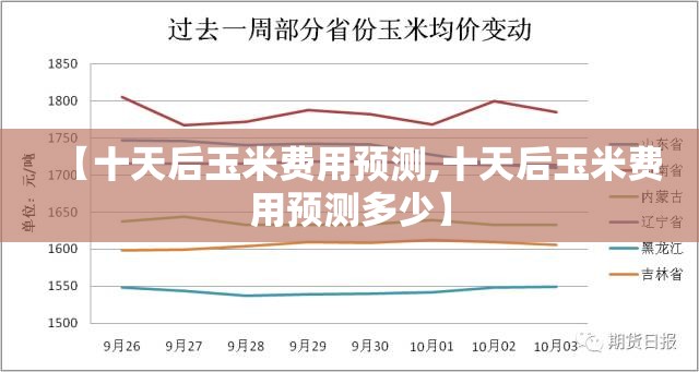 【十天后玉米费用预测,十天后玉米费用预测多少】 【十天后玉米费用预测,十天后玉米费用预测多少】
