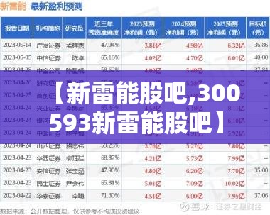 【新雷能股吧,300593新雷能股吧】 【新雷能股吧,300593新雷能股吧】