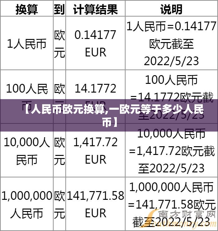 【人民币欧元换算,一欧元等于多少人民币】