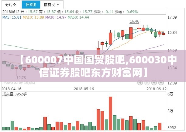 【600007中国国贸股吧,600030中信证券股吧东方财富网】 【600007中国国贸股吧,600030中信证券股吧东方财富网】