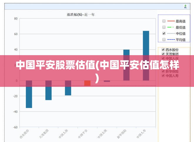 中国平安股票估值(中国平安估值怎样) 中国平安股票估值(中国平安估值怎样)