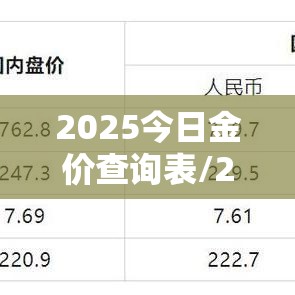 2025今日金价查询表/2025黄金回收今天价目表