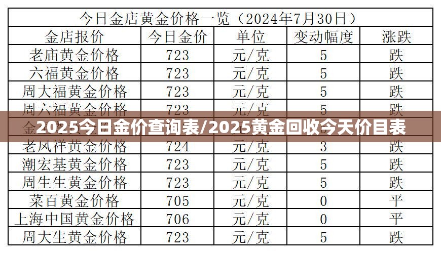 2025今日金价查询表/2025黄金回收今天价目表