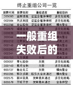 一般重组失败后的股票(一般重组失败的股票第二天会怎样) 一般重组失败后的股票(一般重组失败的股票第二天会怎样)