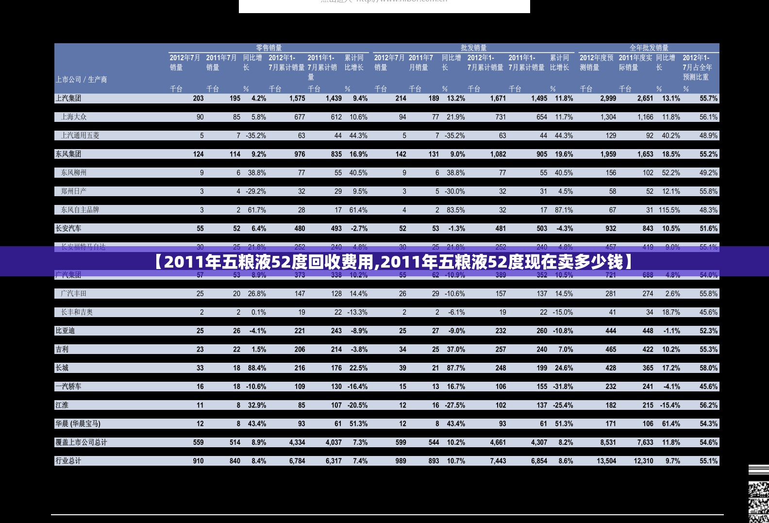 【2011年五粮液52度回收费用,2011年五粮液52度现在卖多少钱】