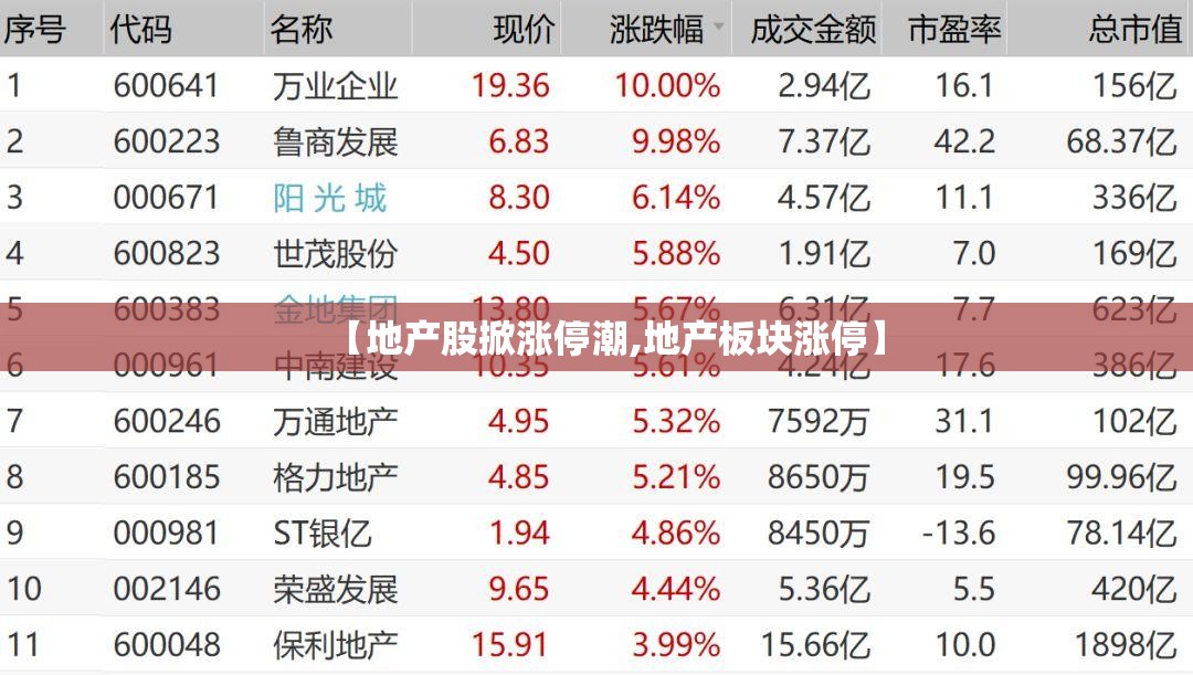 【地产股掀涨停潮,地产板块涨停】 【地产股掀涨停潮,地产板块涨停】