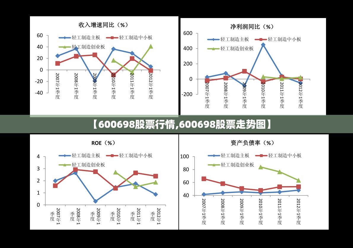 【600698股票行情,600698股票走势图】