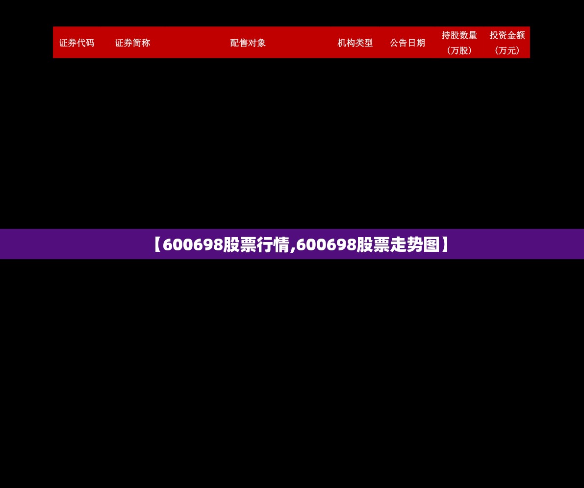 【600698股票行情,600698股票走势图】
