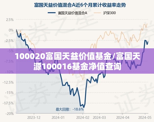 100020富国天益价值基金/富国天源100016基金净值查询