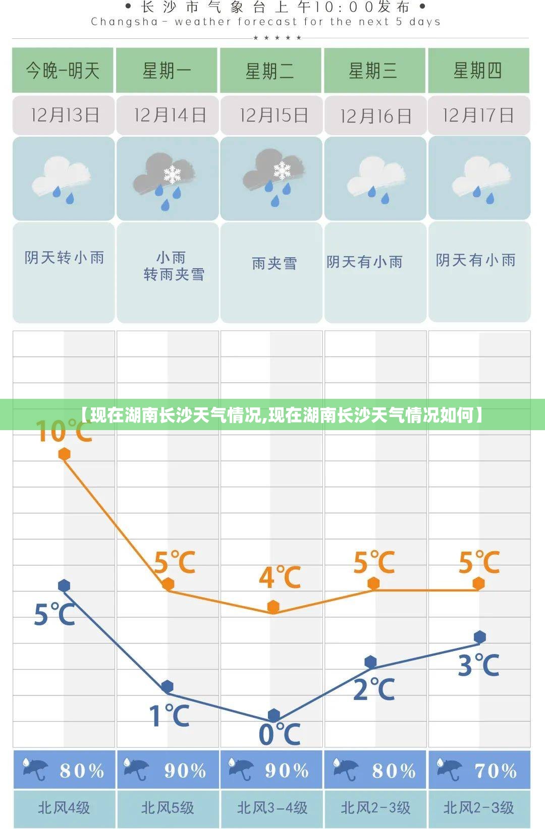 【现在湖南长沙天气情况,现在湖南长沙天气情况如何】 【现在湖南长沙天气情况,现在湖南长沙天气情况如何】