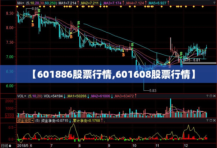 【601886股票行情,601608股票行情】