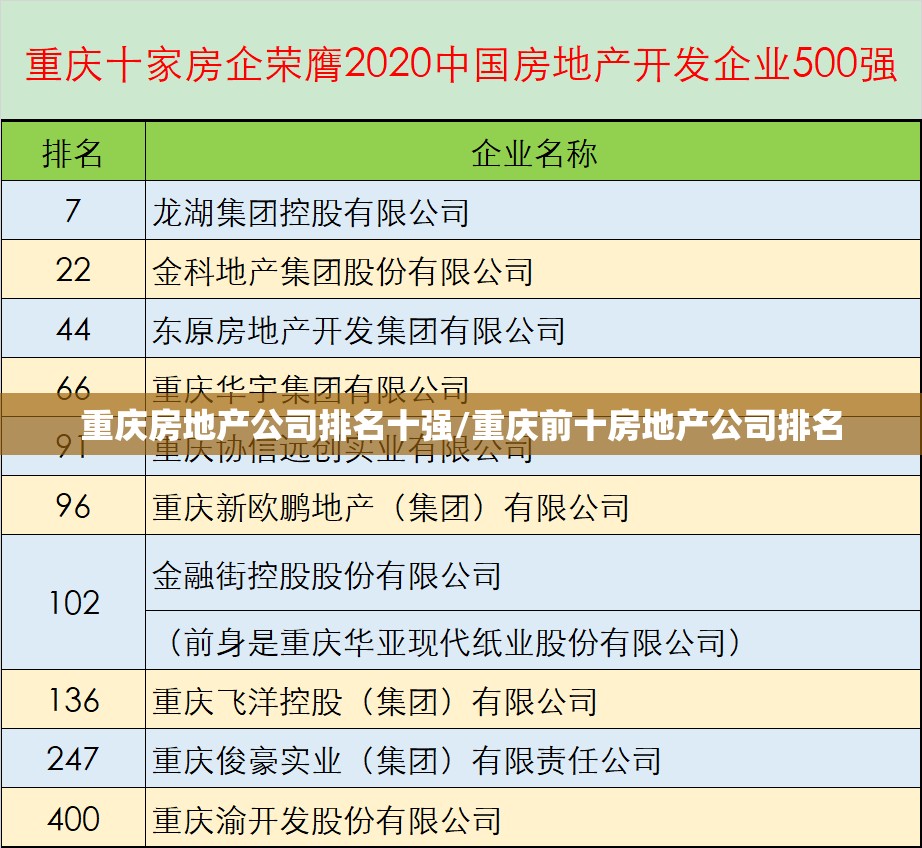 重庆房地产公司排名十强/重庆前十房地产公司排名 重庆房地产公司排名十强/重庆前十房地产公司排名