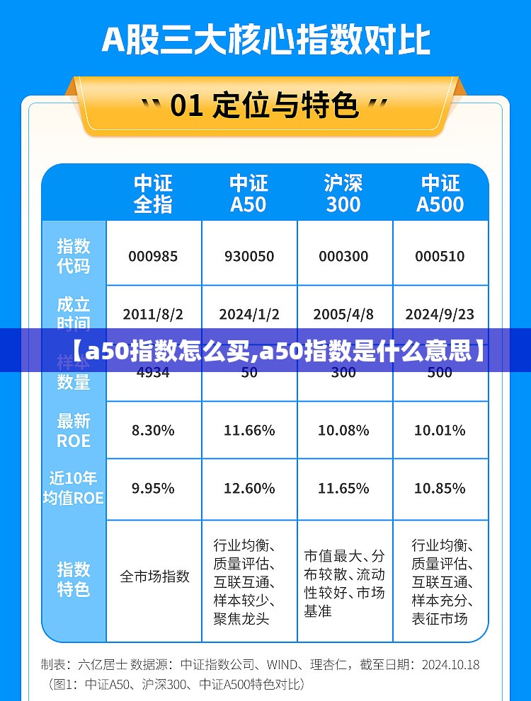 【a50指数怎么买,a50指数是什么意思】