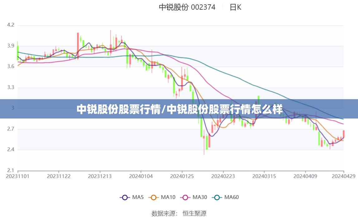 中锐股份股票行情/中锐股份股票行情怎么样 中锐股份股票行情/中锐股份股票行情怎么样