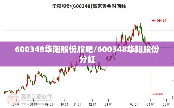 600348华阳股份股吧/600348华阳股份分红 600348华阳股份股吧/600348华阳股份分红