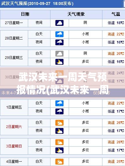 武汉未来一周天气预报情况(武汉未来一周气温)