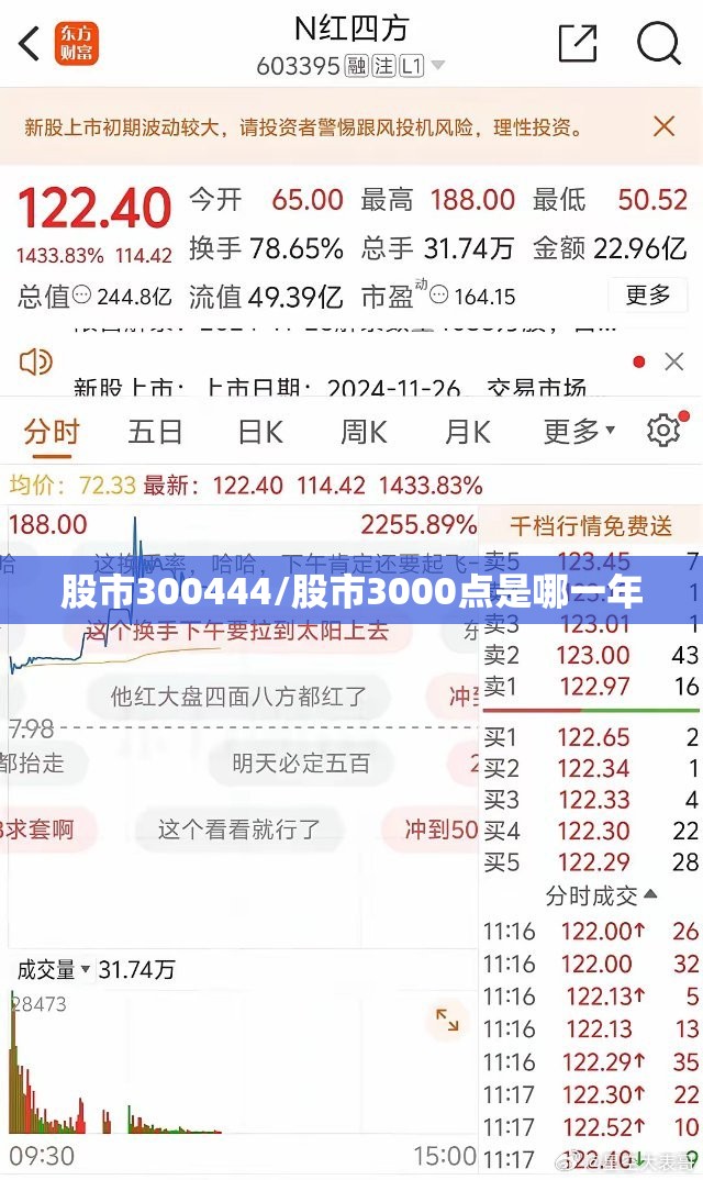 股市300444/股市3000点是哪一年 股市300444/股市3000点是哪一年