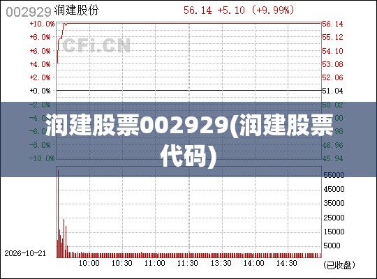 润建股票002929(润建股票代码) 润建股票002929(润建股票代码)