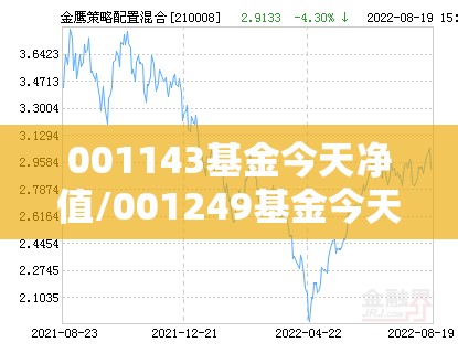 001143基金今天净值/001249基金今天净值 001143基金今天净值/001249基金今天净值