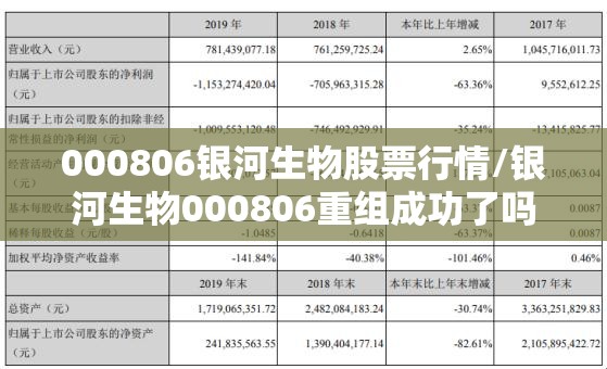 000806银河生物股票行情/银河生物000806重组成功了吗 000806银河生物股票行情/银河生物000806重组成功了吗