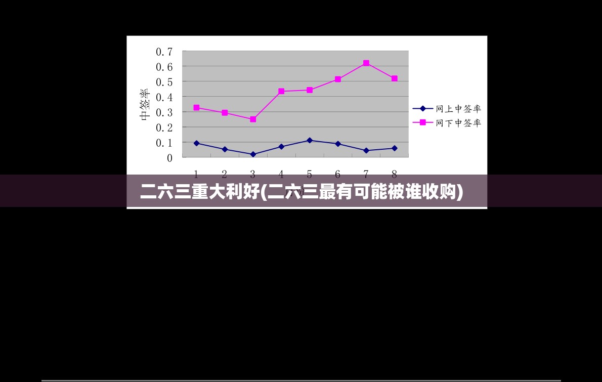 二六三重大利好(二六三最有可能被谁收购) 二六三重大利好(二六三最有可能被谁收购)