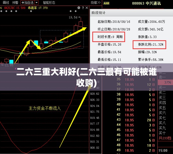 二六三重大利好(二六三最有可能被谁收购) 二六三重大利好(二六三最有可能被谁收购)