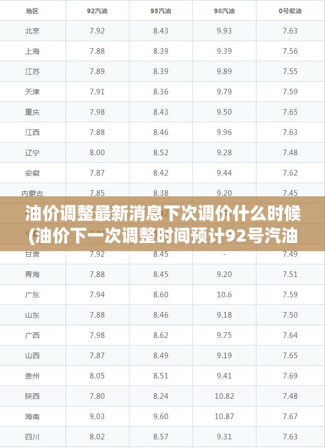 油价调整最新消息下次调价什么时候(油价下一次调整时间预计92号汽油)