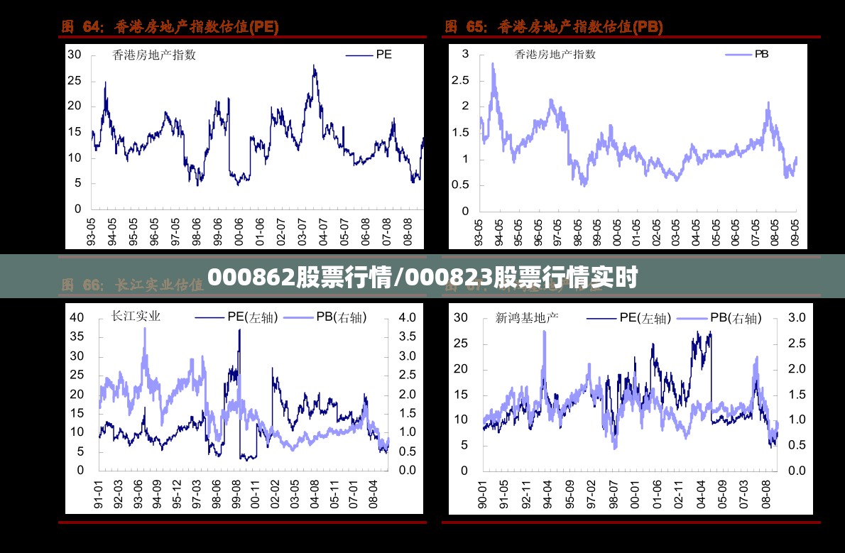 000862股票行情/000823股票行情实时 000862股票行情/000823股票行情实时