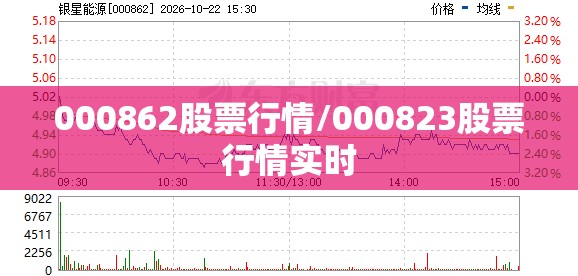 000862股票行情/000823股票行情实时 000862股票行情/000823股票行情实时