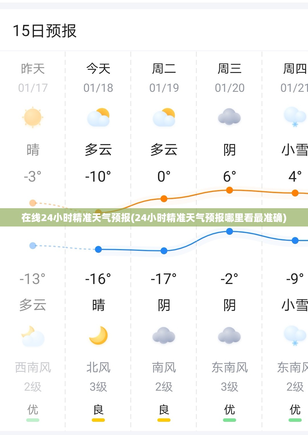 在线24小时精准天气预报(24小时精准天气预报哪里看最准确) 在线24小时精准天气预报(24小时精准天气预报哪里看最准确)
