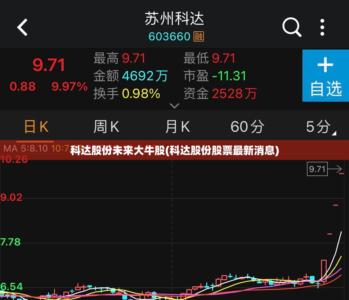 科达股份未来大牛股(科达股份股票最新消息)