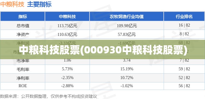 中粮科技股票(000930中粮科技股票)