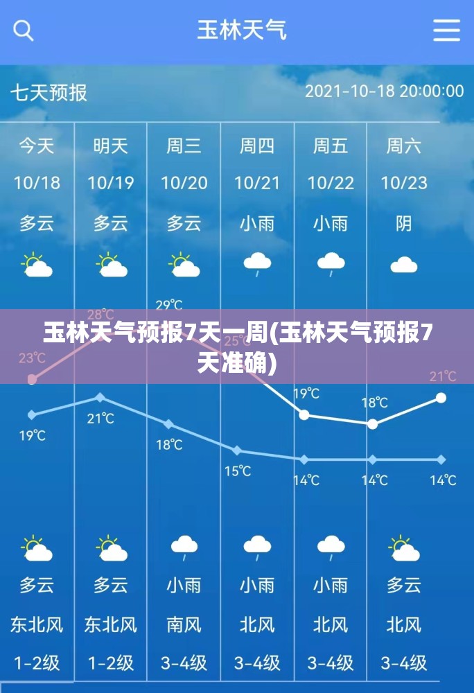 玉林天气预报7天一周(玉林天气预报7天准确)