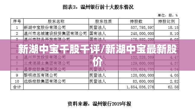 新湖中宝千股千评/新湖中宝最新股价 新湖中宝千股千评/新湖中宝最新股价