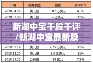 新湖中宝千股千评/新湖中宝最新股价 新湖中宝千股千评/新湖中宝最新股价