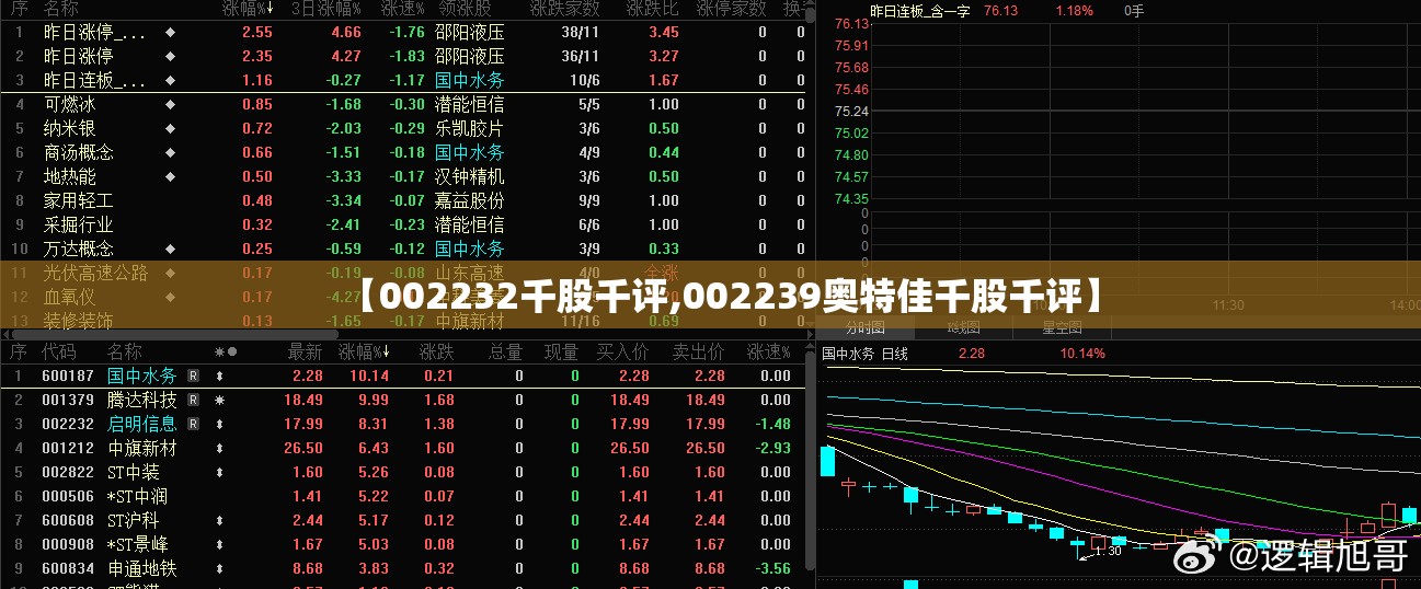 【002232千股千评,002239奥特佳千股千评】 【002232千股千评,002239奥特佳千股千评】