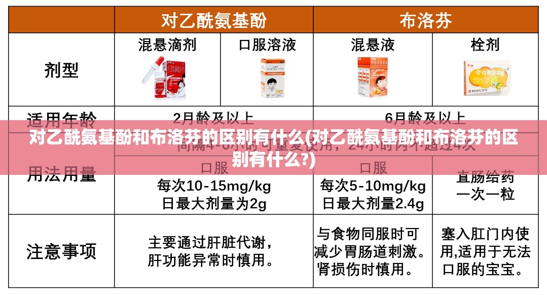 对乙酰氨基酚和布洛芬的区别有什么(对乙酰氨基酚和布洛芬的区别有什么?) 对乙酰氨基酚和布洛芬的区别有什么(对乙酰氨基酚和布洛芬的区别有什么?)