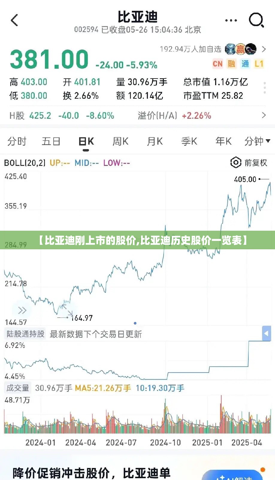 【比亚迪刚上市的股价,比亚迪历史股价一览表】