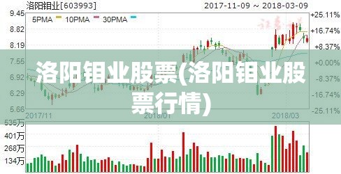 洛阳钼业股票(洛阳钼业股票行情)