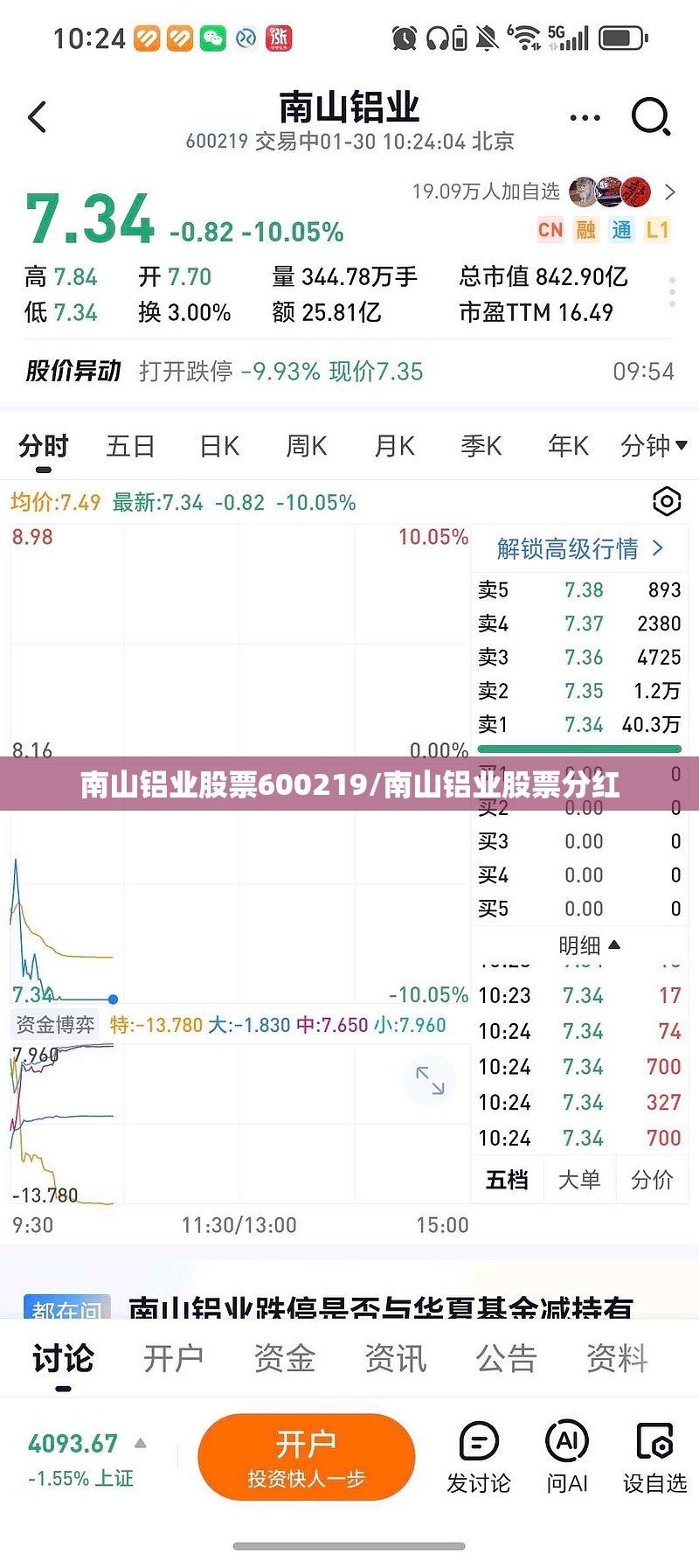 南山铝业股票600219/南山铝业股票分红