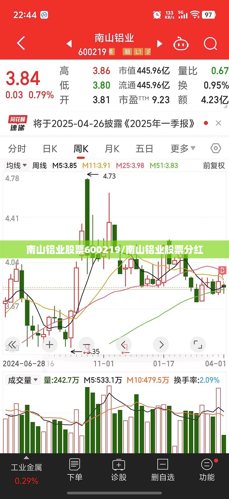 南山铝业股票600219/南山铝业股票分红