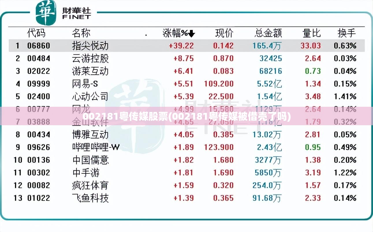 002181粤传媒股票(002181粤传媒被借壳了吗)