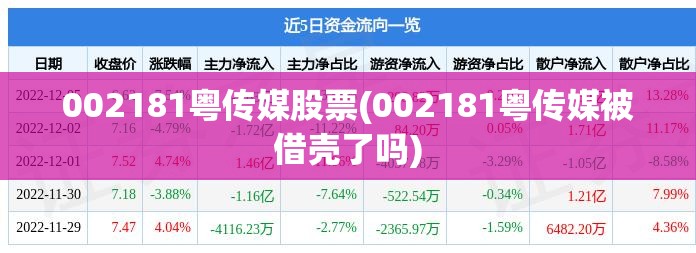 002181粤传媒股票(002181粤传媒被借壳了吗)