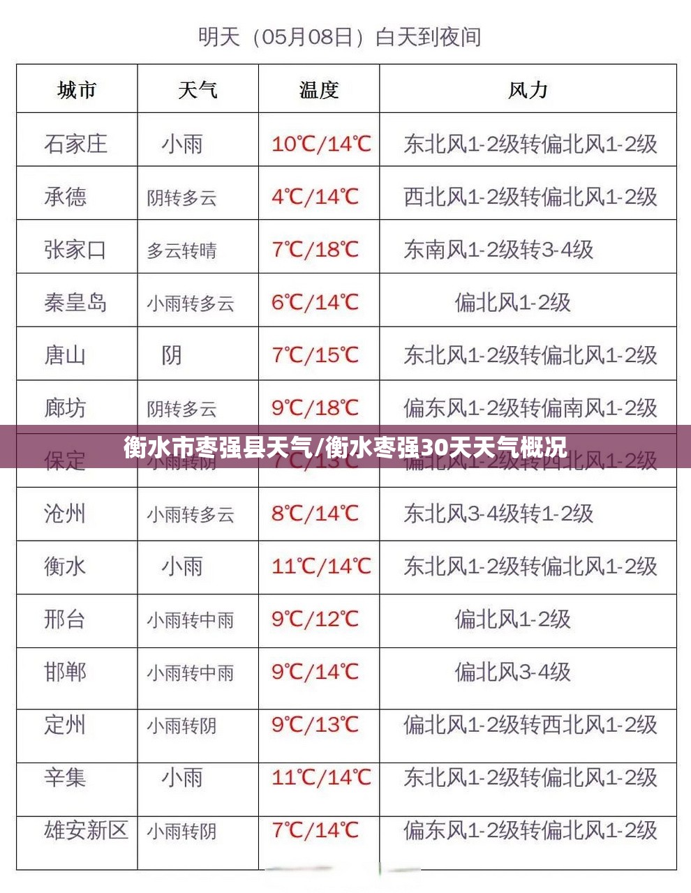 衡水市枣强县天气/衡水枣强30天天气概况 衡水市枣强县天气/衡水枣强30天天气概况