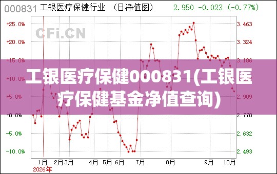 工银医疗保健000831(工银医疗保健基金净值查询) 工银医疗保健000831(工银医疗保健基金净值查询)