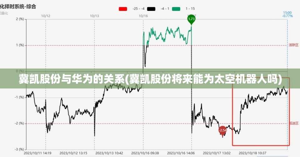 冀凯股份与华为的关系(冀凯股份将来能为太空机器人吗) 冀凯股份与华为的关系(冀凯股份将来能为太空机器人吗)