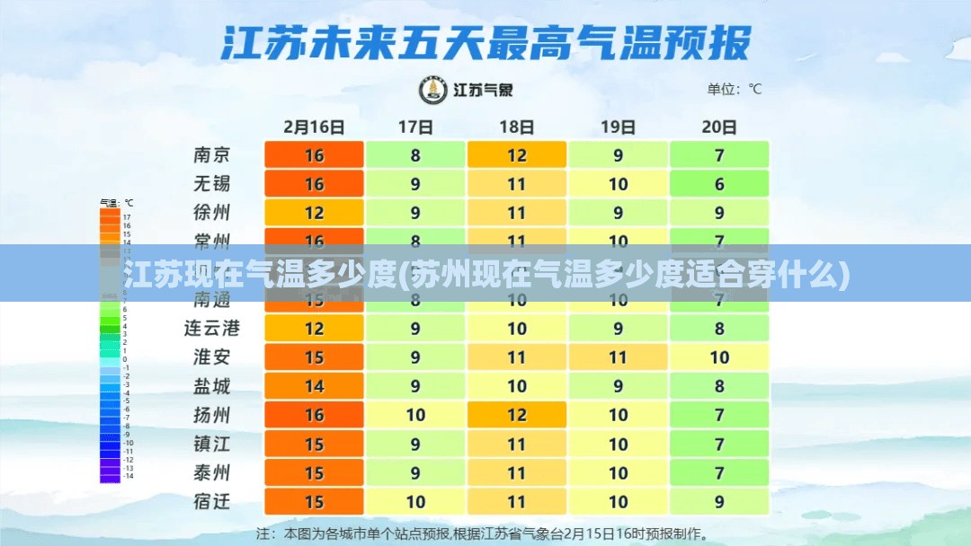 江苏现在气温多少度(苏州现在气温多少度适合穿什么)